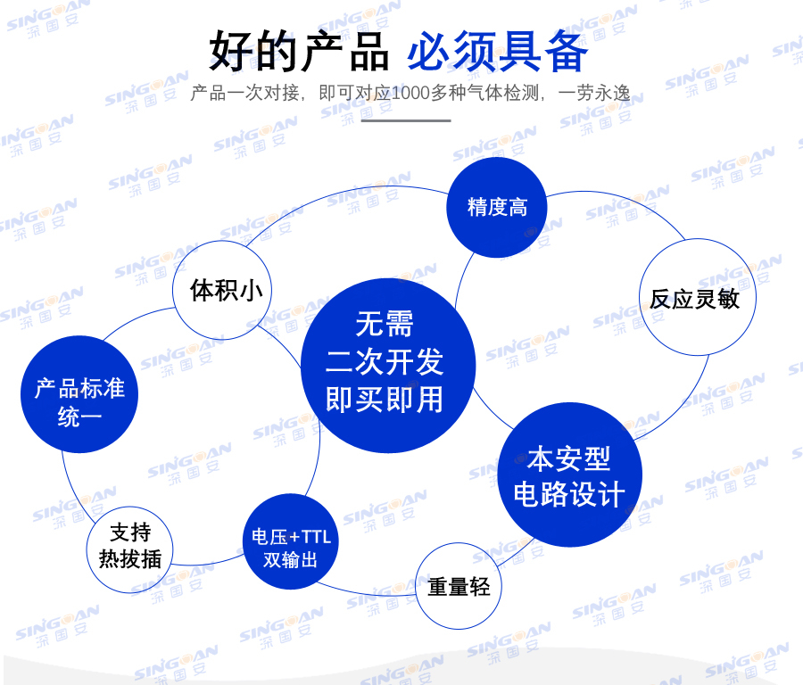 氣體傳感器模組