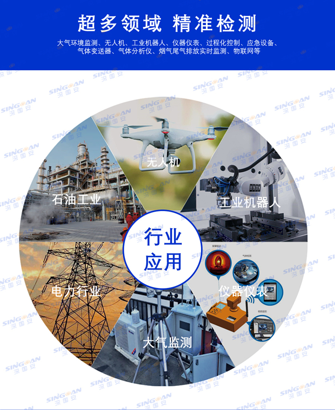 氣體傳感器模組應(yīng)用領(lǐng)域