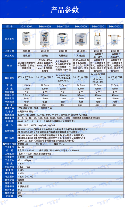 氣體傳感器模組技術(shù)參數(shù)