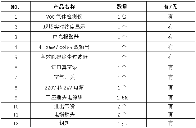 VOC檢測(cè)儀出貨清單