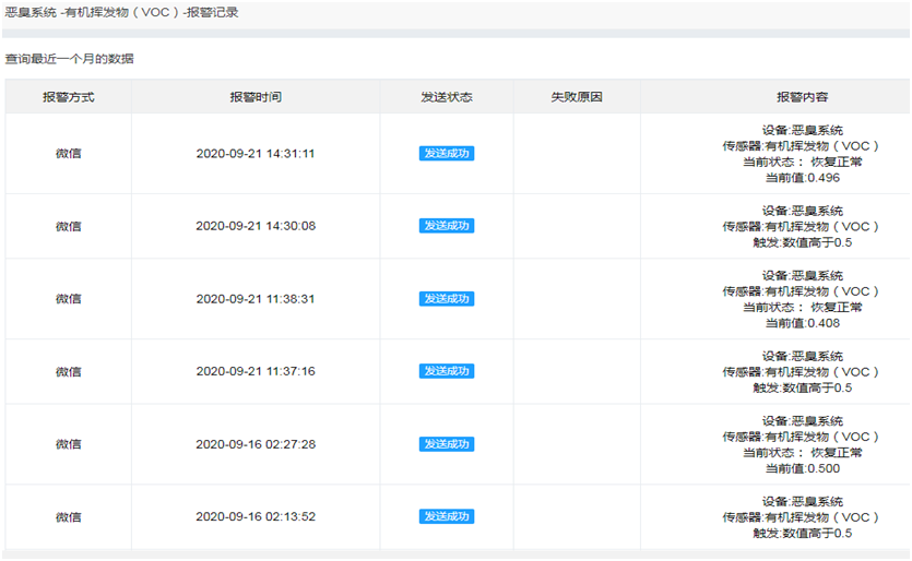 物聯(lián)網(wǎng)無線四合一可燃?xì)怏w探測器 物聯(lián)網(wǎng)無線四合一可燃?xì)怏w探測器