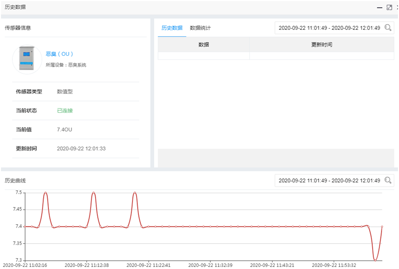 深國(guó)安工業(yè)氣體在線監(jiān)測(cè)平臺(tái)