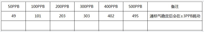 高精度PPB一氧化氮傳感器檢測數(shù)據(jù)報告 高精度PPB一氧化氮傳感器檢測數(shù)據(jù)報告