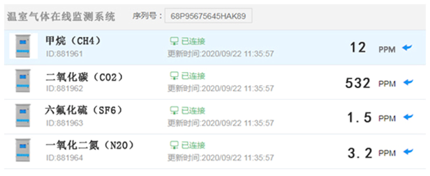 溫室氣體檢測儀設備工作狀態(tài) 溫室氣體檢測儀設備工作狀態(tài)