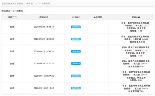 溫室氣體檢測儀報警記錄 溫室氣體檢測儀報警記錄
