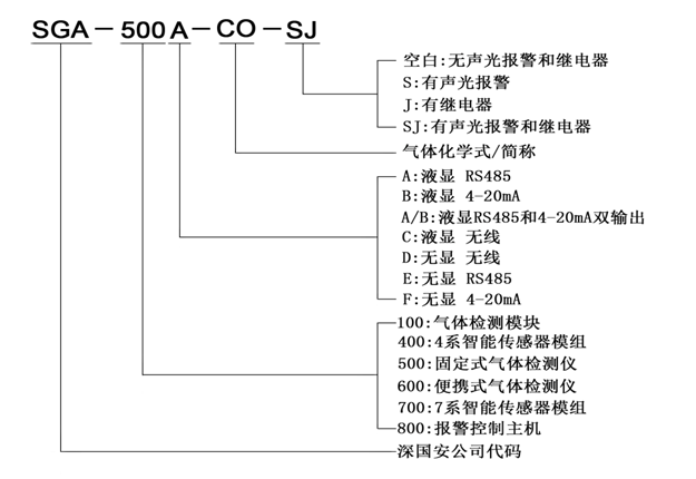 固定式氨水檢測儀命名規(guī)則 固定式氨水檢測儀命名規(guī)則