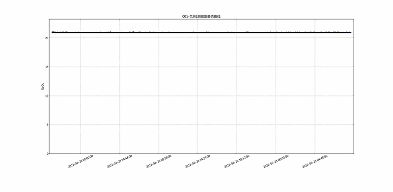 數(shù)據(jù)測(cè)驗(yàn)報(bào)告 數(shù)據(jù)測(cè)驗(yàn)報(bào)告