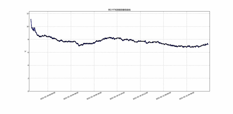 氧氣檢測(cè)儀數(shù)據(jù)測(cè)驗(yàn)報(bào)告 氧氣檢測(cè)儀數(shù)據(jù)測(cè)驗(yàn)報(bào)告