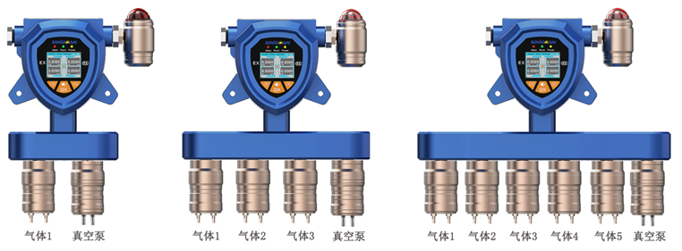 固定一體泵吸式乙酸氣體檢測儀 固定一體泵吸式乙酸氣體檢測儀