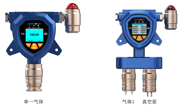 固定式甘醇?xì)怏w檢測儀 固定式甘醇?xì)怏w檢測儀