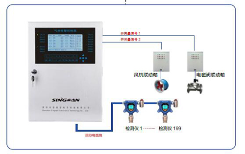 臭氧氣體檢測(cè)儀安裝布設(shè)圖 臭氧氣體檢測(cè)儀安裝布設(shè)圖