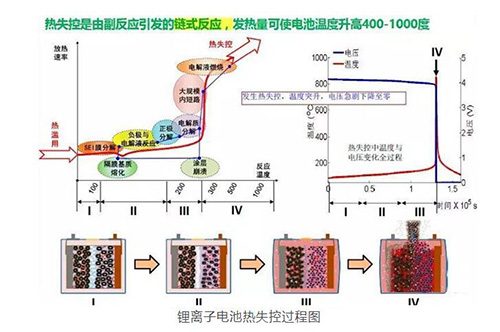 電池熱失控原理圖 電池熱失控原理圖