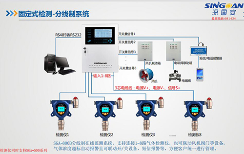 分線制4-20mA氫氣監(jiān)測系統