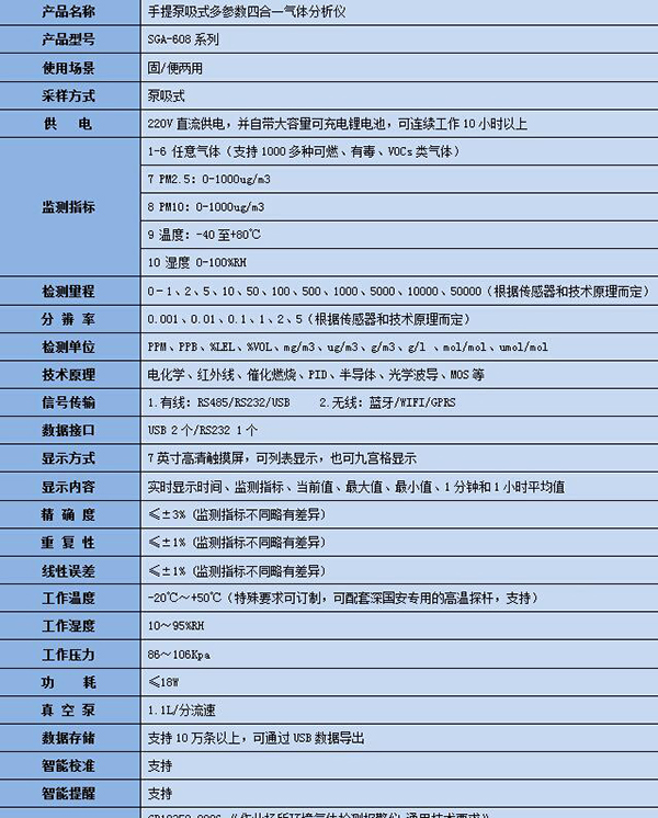 手提式氣體檢測儀技術(shù)參數(shù) 手提式氣體檢測儀技術(shù)參數(shù)