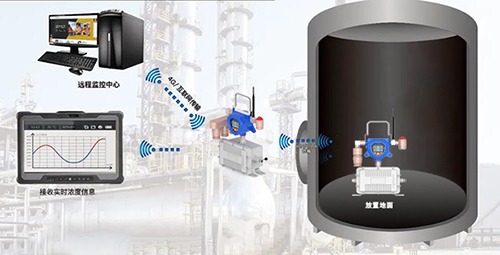 移動(dòng)式沼氣檢測儀