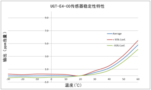 英國氣盾一氧化碳傳感器穩(wěn)定性 英國氣盾一氧化碳傳感器穩(wěn)定性