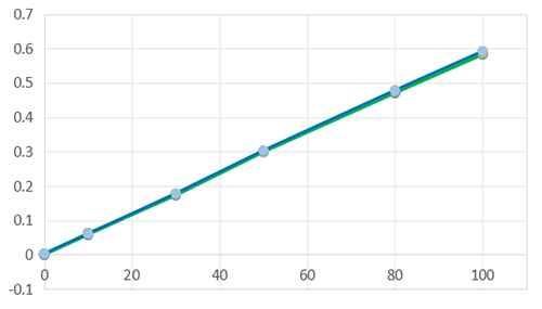 英國氣盾H2S硫化氫傳感器靈敏度特性 英國氣盾H2S硫化氫傳感器靈敏度特性