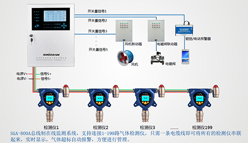 四氫噻吩檢測儀報警器