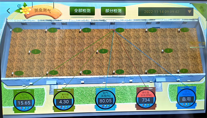 糧倉在線式氧氣偵測器