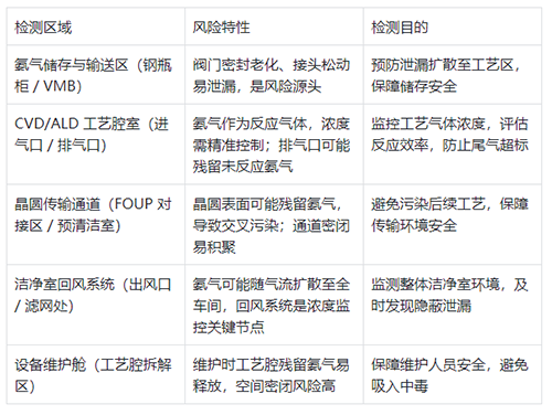 薄膜材料制備工藝安全風(fēng)險(xiǎn) 薄膜材料制備工藝安全風(fēng)險(xiǎn)