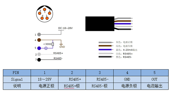 露點(diǎn)傳感器接線方式 露點(diǎn)傳感器接線方式
