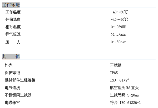 露點(diǎn)傳感器技術(shù)參數(shù) 露點(diǎn)傳感器技術(shù)參數(shù)
