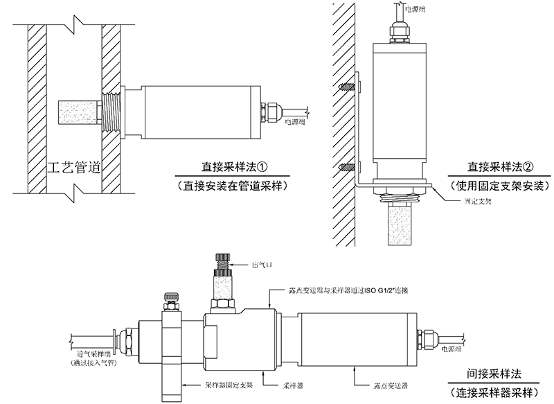 露點(diǎn)傳感器安裝示意圖 露點(diǎn)傳感器安裝示意圖