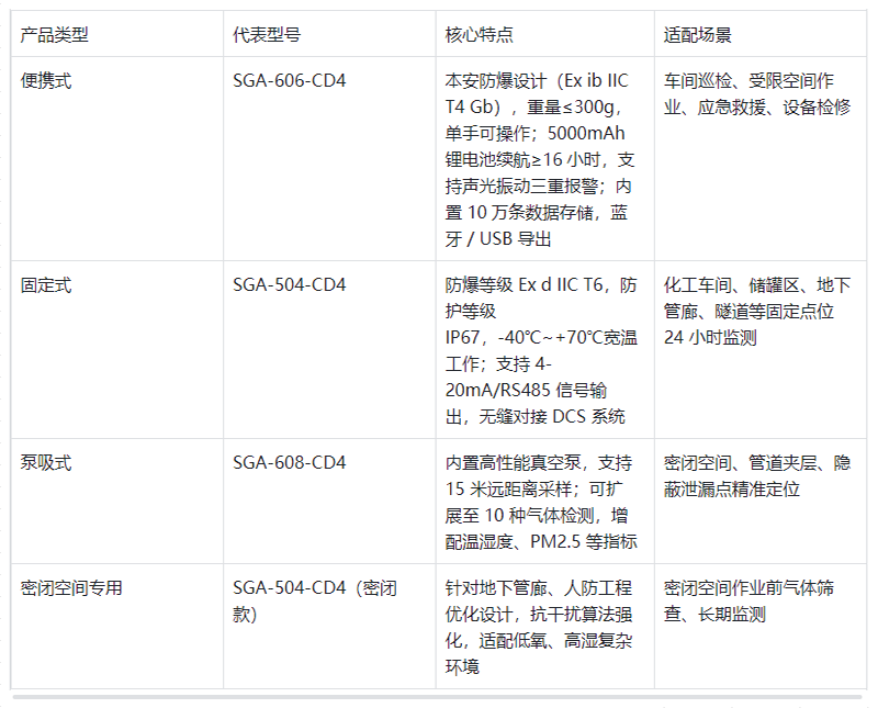 深國(guó)安四合一氣體檢測(cè)儀產(chǎn)品線 深國(guó)安四合一氣體檢測(cè)儀產(chǎn)品線