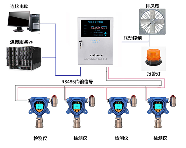 氫氣柜專用氣體檢測儀 氫氣柜專用氣體檢測儀