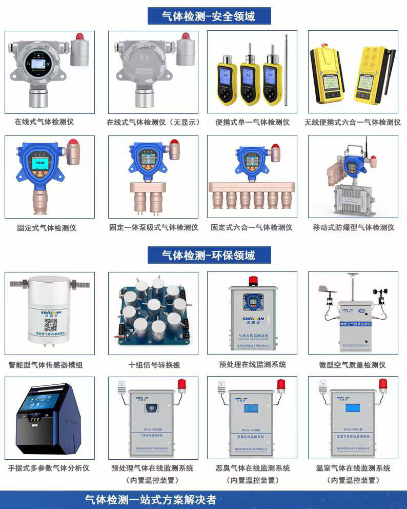 VOC氣體檢測(cè)儀