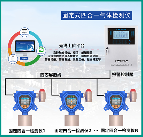 受限空間CD4氣體檢測(cè)儀
