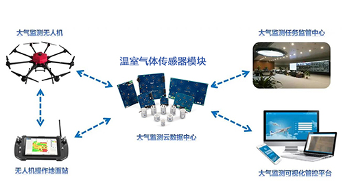 無人機(jī)PPB級(jí)氣體傳感器 無人機(jī)PPB級(jí)氣體傳感器