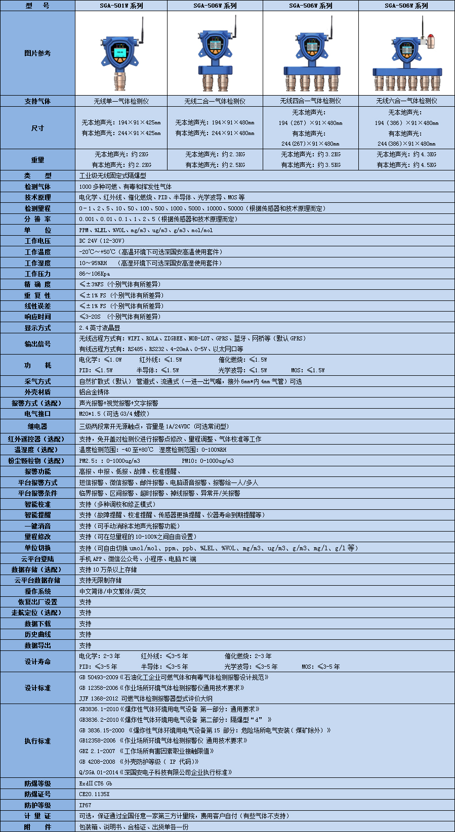 無線1-丁氧基-2-丙醇?xì)怏w檢測儀技術(shù)參數(shù)表 無線1-丁氧基-2-丙醇?xì)怏w檢測儀技術(shù)參數(shù)表