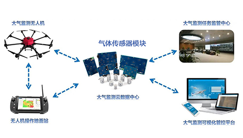 無人機專用PPB氣體傳感器 無人機專用PPB氣體傳感器