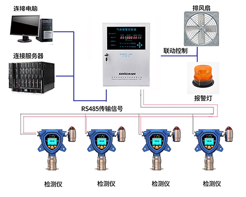 半導體專用二氯甲烷檢測儀