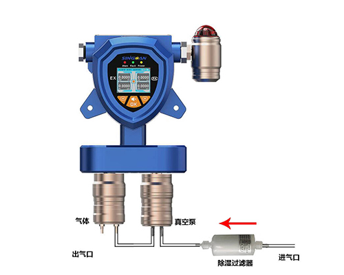 帶內(nèi)置泵的泵吸式四合一氣體檢測儀